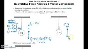 These venn diagram worksheets are great for testing students on set theory and working with venn diagrams. Free Particle Model Worksheet 1a Force Diagrams Answer Key Promotiontablecovers