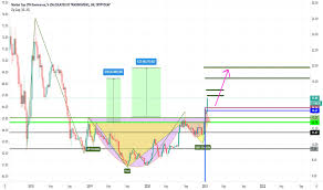 While the ethereum market cap has dropped back slightly to $496 billion at the time of press, it's still $2 billion ahead of visa. Eth D Index Charts And Quotes Tradingview