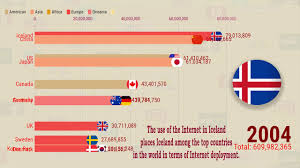 internet users by country 1998 2019 chart race ranking