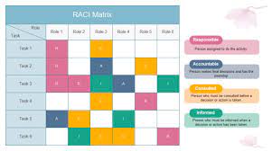raci model in six sigma templates chart template free calendar timeline excel