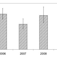 Kader abdolah had long wished to become an author. Pdf Environmental Influences On Physical Activity Among Adolescents Studies On Determinants And Intervention Strategies