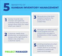 Kanban Inventory Management How To Run A Kanban System