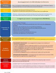 Maybe you would like to learn more about one of these? Diplomes Vae Secteurs Sanitaire Social Expert Vae A Distance