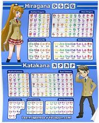 Hiragana And Katakana Chart Poster Poster By