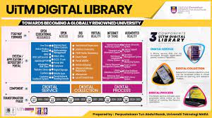 Kolej matrikulasi negeri sembilan 5.9 km. Home Uitm Negeri Sembilan Library