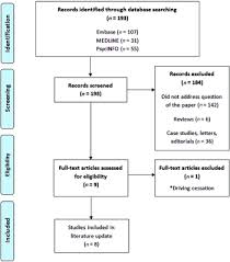 A score of 26 or over is considered to be normal. Development Of A Decision Making Tool For Reporting Drivers With Mild Dementia And Mild Cognitive Impairment To Transportation Administrators International Psychogeriatrics Cambridge Core