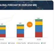 Plant Factory Market Size & Share | Forecasts Report and ...