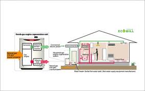 Honda Umwelt Ecopower 1 0 Honda Neue Technologie Innovation