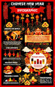 Chinese Lunar New Year Holiday Info Graphics Statistic Chart