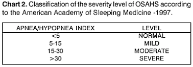 Evaluation Of Epworth Sleepiness Scale In Patients With