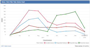 The Rich Filter Time Series Chart Gadget Rich Filters For