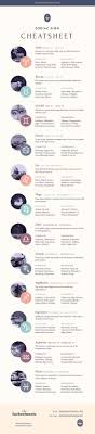 Daily, weekly horoscope for all zodiac signs. List Of 12 Zodiac Signs And Their Personality Strengths Weaknesses Visual Ly