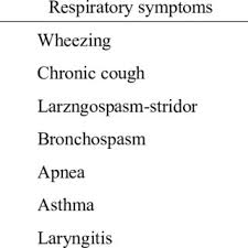 Food and acid splash into the esophagus and cause belching if you suffer from acid reflux, you need to take inventory of your life and determine what's causing or exacerbating the problem. Pdf Gastroesophageal Reflux In Infants And Children