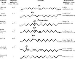 Adoption of these boy names was at its highest a century ago (usage of 2.54%) and is now significantly lower (usage 0.21%, 92%), with names like clifton going out of style. Pros And Cons Of Cla Consumption An Insight From Clinical Evidences Nutrition Metabolism Full Text