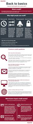 A lender may see this on a mortgage or auto loan application. Credit Reports And Scores The Basics Equifax Uk