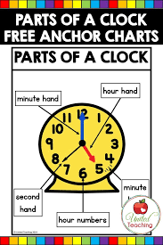 Pin On Math Measurement