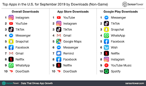 The mobile app developers are exceptionally intrigued by conveying 100% fulfillment outcome for the entrepreneurs. Top Apps In The U S For September 2019 By Downloads