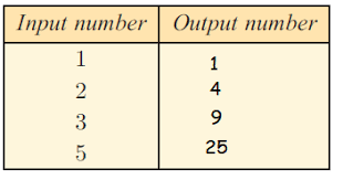 Keyboards, disk drives, mouse, monitors, printers, network. Input Output Tables Worksheet
