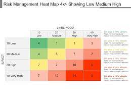 Pistachios, as well as other. Risk Management Heat Map 4x4 Showing Low Medium High Ppt Icon Presentation Powerpoint Images Example Of Ppt Presentation Ppt Slide Layouts