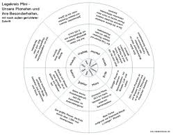 Die bastelanleitung mit kostenlosen vorlagen zum ausdrucken findet ihr hier im betzold blog. Sonnensystem Zum Ausdrucken Wiki Wisseninklusiv
