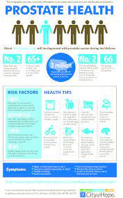 21.09.2018 · 9 tips to prevent prostate cancer 1. What You Need To Know About Prostate Cancer W Infographic City Of Hope