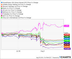 Pinduoduos Intriguing Gains And Bytedance Coming For