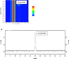 a topographic chart of 10 ppm v v of acrylonitrile in air