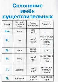 двузначное число примеры по математике 4 класс на умножение и деление столбиком Fotografiya Grammaticheskie Uroki Obuchenie Na Domu Domashnee Obuchenie