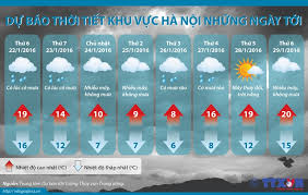 Lý thuyết độ đo và xác suất. Thá»i Tiáº¿t Ha Ná»™i Tá»« Ngay 22 29 1 Baotintuc Vn