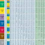 teejet nozzle flow chart rate metric rates lovely sj3 series