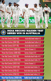 India Vs Australia India Make History Win First Ever