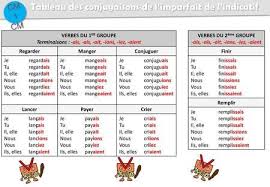 Check spelling or type a new query. Tableau Des Conjugaisons De L Imparfait De L Indicatif Tableau Conjugaison Imparfait Conjugaison Conjugaison
