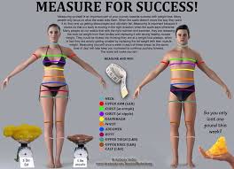 Measurement Chart Fit Quotesinspir Isagenix 21 Day Fix Extreme 21 Day Fix