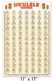 Details About Ukulele 84 Chord Wall Chart 11x17 Poster Chords Soprano Concert Tenor Beginner
