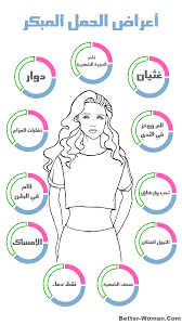 تحميل التسويات الضريبية الغير خاضعين فترة ثانية. Ø§Ù„ØªØ¬Ø§Ø±Ø© Ø¹Ø±Ø¶ Ø·Ù‚Ø³ ÙØªØ±Ø© Ø§Ù„Ø®ØµÙˆØ¨Ø© Ø¨Ø¹Ø¯ Ø§Ù„Ø¯ÙˆØ±Ø© Ø§Ù„Ø´Ù‡Ø±ÙŠØ© Libelinhadourada Com