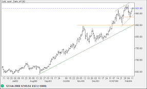 incredible charts stock trading diary gold rising wedge