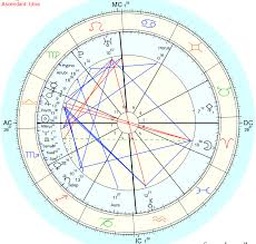 Maybe you would like to learn more about one of these? Psychic Abilities Astrogarden