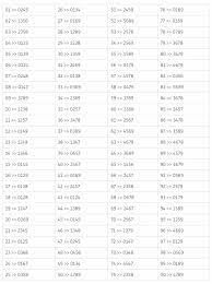Maybe you would like to learn more about one of these? Rumus Nomor Togel Yang Terbukti Akurat Baiklah Ini Akan Saya Bagikan Sedikit Info Rumus Togel Yang Ampuh Belajar Menghitung Buku Catatan Matematika Belajar