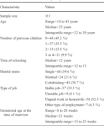 Lack of social support, antenatal. First Validation Of A Spanish Translated Version Of The Edinburgh Postnatal Depression Scale Epds For Use In Pregnant Women A Chilean Study Semantic Scholar