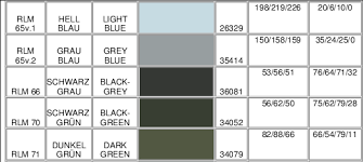 Rlm Colors Table And Equivalent Fs Rgb Cmyk Plastic Models