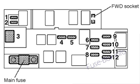 The fuse box for a 1996 subaru impreza is under the dashboard on the drivers side on the exteme left side. Fuse Box Diagram Subaru Legacy 1999 2004