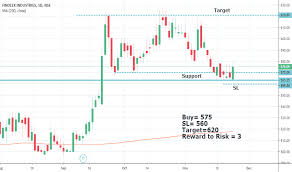 Finpipe Stock Price And Chart Nse Finpipe Tradingview