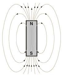 Nov 22, 2018 · gambar pola garis garis gaya magnet pada dua magnet yang saling didekatkan adalah dapat dilihat pada gambar. Magnet Fisika Pendidikan