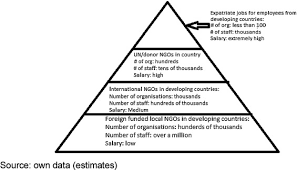 The base salary for health unit coordinator ranges from $33,134 to $42,451 with the average base salary of $37,459. An Exploration Of Individual Level Wage Effects Of Foreign Aid In Developing Countries Sciencedirect