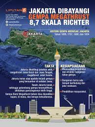 Untuk mengatasi issue kejadian bencana (gempa) yang merugikan. Ini Akibatnya Jika Gempa Bumi Megathrust Magnitudo 8 7 Benar Benar Terjadi Regional Liputan6 Com