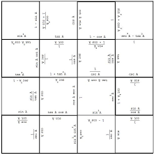 Download the set 3 worksheets. Trig Cut Ups