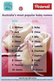 These english baby names for girls is sure to make one stand out from the crowd. 45 Girl Names Ideas Girl Names Canvas Letters Names