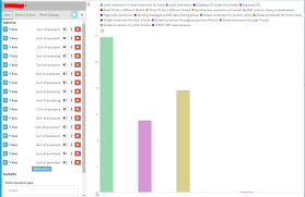 Vertical Bar Chart Showing One Bar Per Field Kibana