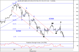 elliott wave india taking technical analysis to next level