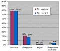 Cours de SVT - changes gazeux pulmonaires - m